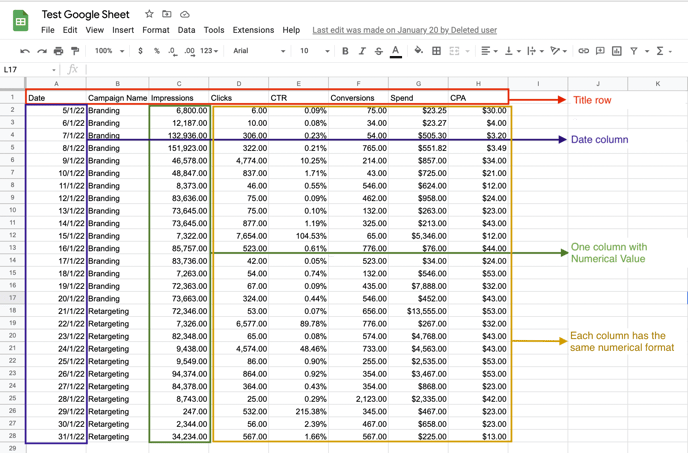 Idle Time Analysis Excel and Google Sheets Template - Simple Sheets